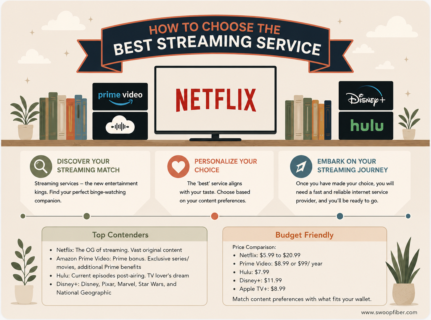 infographic titled ‘How to Choose the Best Streaming Service’ featuring Netflix, Disney+, Hulu, and Prime Video, with sections about choosing content, personalization, and budget-friendly streaming options