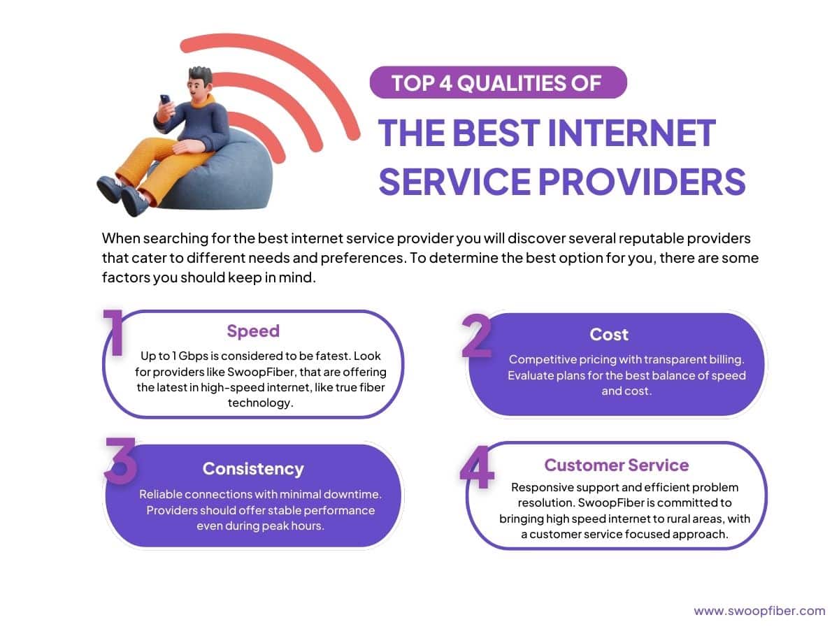 Top 4 qualities of the best internet service providers.