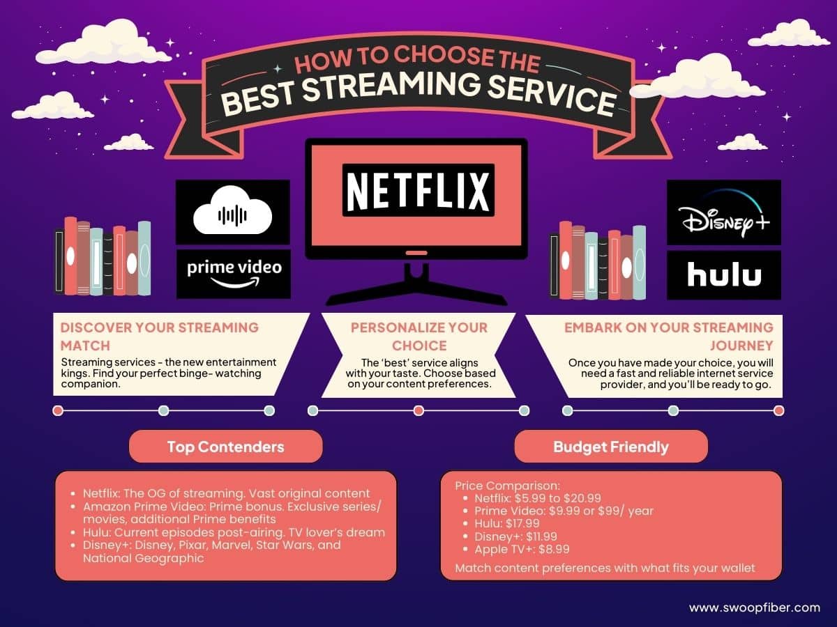 Tips on how to choose best streaming service.
