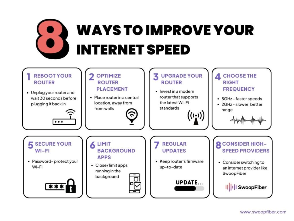 How To Increase Your Internet Speed Swoopfiber