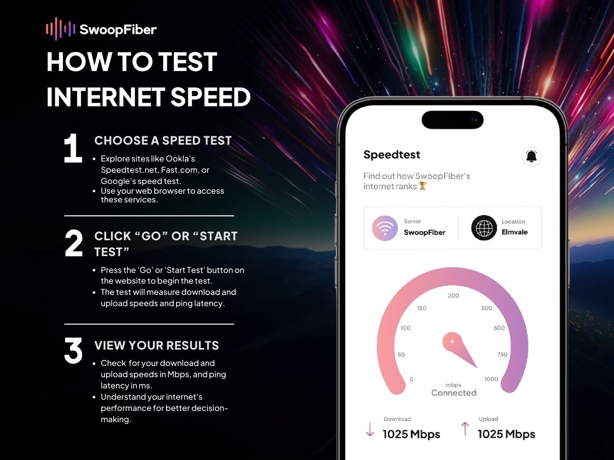 Steps to test your internet speed.