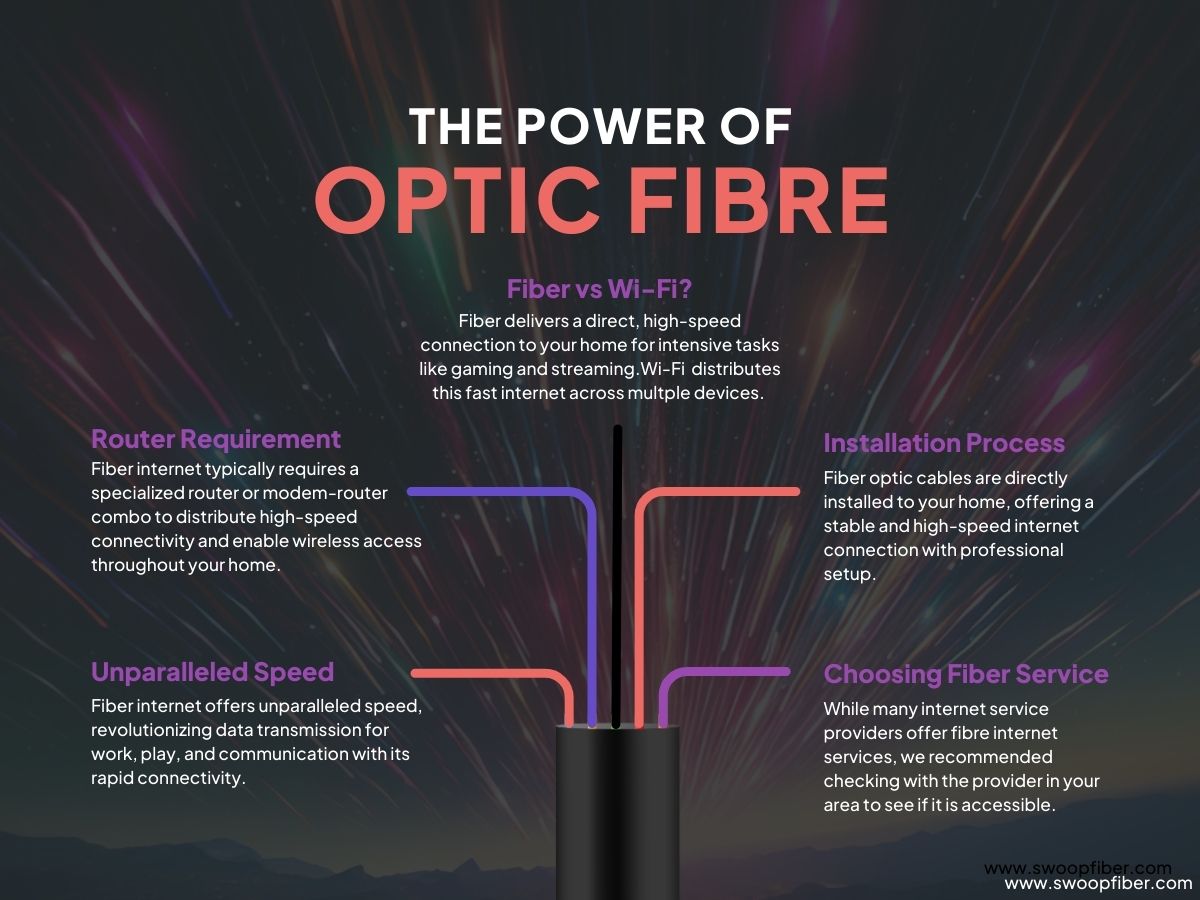 The Power of Fiber Internet Blog. From installation process to router requirements and unmatched speed, learn all you need to know in this article.